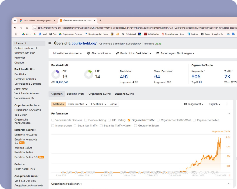 Wachsen Sie mit unseren Experten SEO Agentur Schweiz